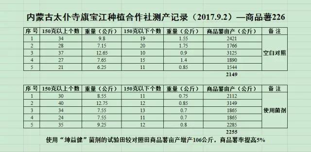 1505790751690401.jpg 結(jié)論.jpg